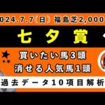 【七夕賞2024】過去データ10項目解析!!買いたい馬3頭と消せる人気馬1頭について(競馬予想)