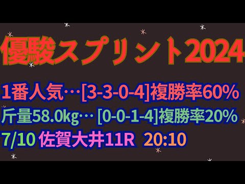 優駿スプリント2024予想【大井競馬】4枠は過去10年で2勝。複勝率35%[2-3-2-13]AI予想＋調教診断＋買い目