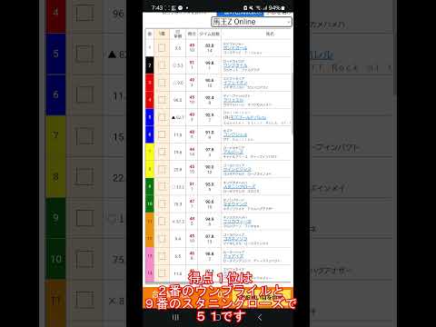 【予想公開】24/7/28 #札幌競馬 11R #クイーンS 「馬王Z」の予想を公開しました。「最強の予想」をご利用ください #クイーンS2024 #クイーンステークス #クイーンステークス2024