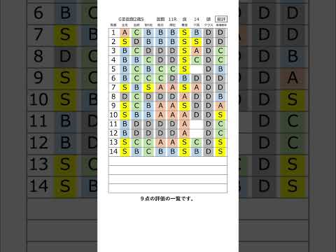 データ競馬予想【函館2歳S】☆良馬場想定　#函館2歳ステークス