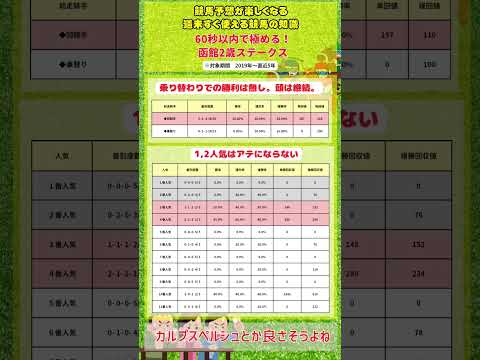 【30秒で攻略】函館2歳ステークス　#競馬予想 #競馬初心者