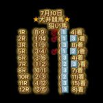 【地方競馬】7月11日地方競馬予想 #大井競馬 #門別競馬 【昌平坂賞】