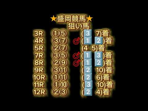 7月2日地方競馬予想【川崎 門別】#競馬予想