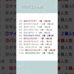 7/20(土)7/21(日)の結果 #競馬予想 #軸馬 #win5 #中京記念 #予想結果