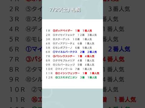 7/20(土)7/21(日)の結果 #競馬予想 #軸馬 #win5 #中京記念 #予想結果