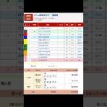 浦和9レース ルビー特別を予想します #競馬 #予想 #競馬予想 #買い目 #ルビー特別 #浦和競馬場 #浦和競馬 #地方競馬 #南関東競馬