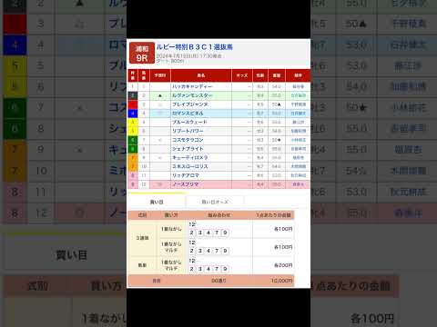 浦和9レース ルビー特別を予想します #競馬 #予想 #競馬予想 #買い目 #ルビー特別 #浦和競馬場 #浦和競馬 #地方競馬 #南関東競馬