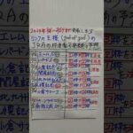 #JRA競馬予想　枠番号発表まえから予想します2024年の8月6日〜8月27日まで