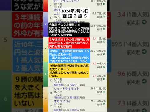 競馬予想実験R134〜R06.07.13函館２歳S