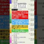 競馬予想実験R136〜R06.07.28クイーンＳ、アイビスＳＤ