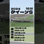 【クイーンS】”結果発表” #競馬 #競馬予想 #クイーンステークス #クイーンs