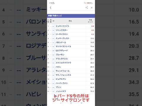 #競馬 #競馬予想 #予想 #レパードS　レパードS