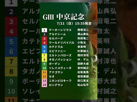 中京記念　枠順確定　#競馬 #予想 #中京記念 #重賞