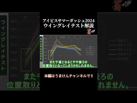 アイビスサマーダッシュ ラップタイム分析【ウイングレイテスト編】  #競馬 #競馬予想  #アイビスサマーダッシュ　#ウイングレイテスト