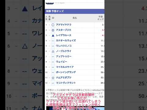 #競馬 #予想 #阿寒湖特別　競馬予想