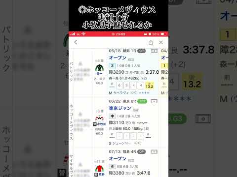 新潟ジャンプステークスの予想です！さあ当てるぞ自信あり人気あっても #競馬 #競馬予想 #新潟ジャンプステークス#新潟競馬