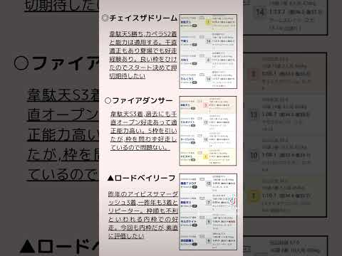 🔥アイビスサマーダッシュ予想🔥意外と内枠アリ❔ #競馬 #予想 #新潟 #アイビスサマーダッシュ