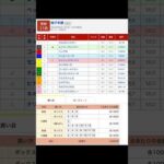 笠松競馬場 第11レース 撫子争覇（ＳＰ３） を予想します #競馬 #予想  #競馬予想 #買い目 #笠松競馬 #笠松競馬場 #地方競馬 #メインレース #重賞