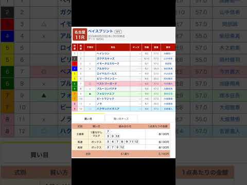 名古屋競馬場 メインレース ベイスプリント（ＳＰ２） を予想します #競馬 #予想 #競馬予想 #買い目 #名古屋競馬場 #名古屋競馬 #名古屋11R #ベイスプリント #重賞 #メインレース