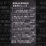 🔥新潟記念,各馬の事前評価🔥🔍 #競馬 #予想 #新潟記念 #新潟11R 　#競馬予想