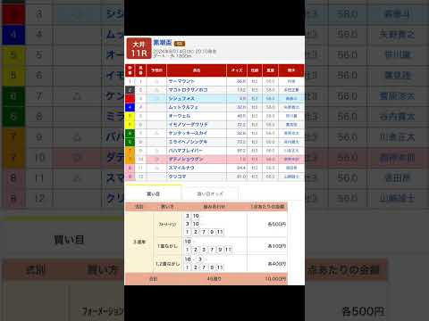 大井競馬場 メインレース 黒潮盃競走（Ｓ３）を予想します #競馬 #予想 #競馬予想 #買い目 #大井11r #大井競馬 #大井競馬場 #黒潮盃 #地方競馬 #重賞 #メインレース