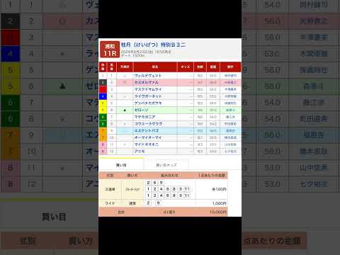 浦和競馬場 メインレース 桂月特別 を予想します #競馬 #予想 #競馬予想 #買い目 #浦和11r #浦和競馬 #浦和競馬場 #地方競馬 #メインレース