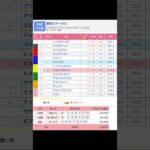 中京競馬場 メインレース 豊明ステークス を予想します #競馬 #予想 #競馬予想 #買い目 #中京11r #中京競馬 #中京競馬場 #豊明ステークス #メインレース #jra #夏競馬