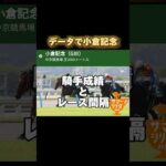 [今年は中京]小倉記念2024 #shorts #競馬予想