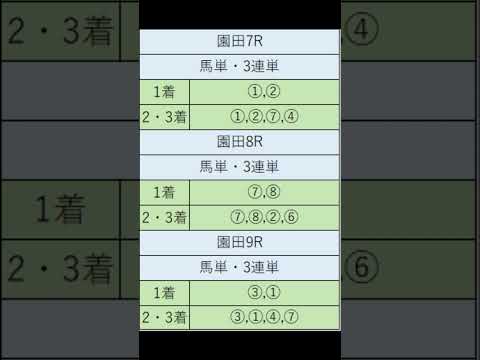 オニゲン競馬　2024/08/02通常予想園田競馬予想　#shorts