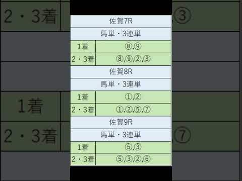 オニゲン競馬　2024/08/03SP予想佐賀競馬予想　#shorts