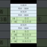 オニゲン競馬　2024/08/03SP予想新潟競馬予想　#shorts