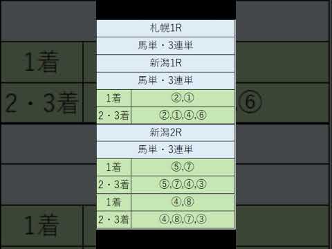 オニゲン競馬　2024/08/03SP予想新潟競馬予想　#shorts