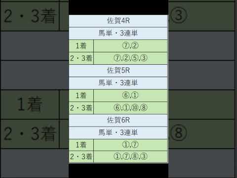 オニゲン競馬　2024/08/03通常予想佐賀競馬予想　#shorts