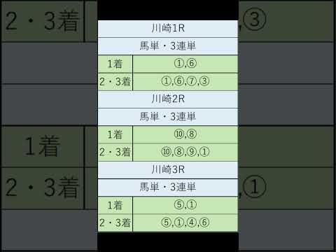 オニゲン競馬　2024/08/05SP予想川崎競馬予想　#shorts