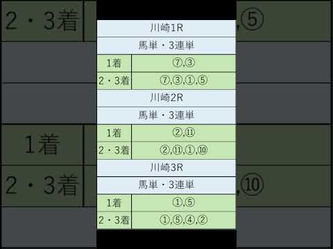 オニゲン競馬　2024/08/05通常予想川崎競馬予想　#shorts