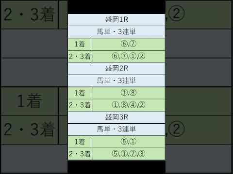 オニゲン競馬　2024/08/06通常予想盛岡競馬予想　#shorts