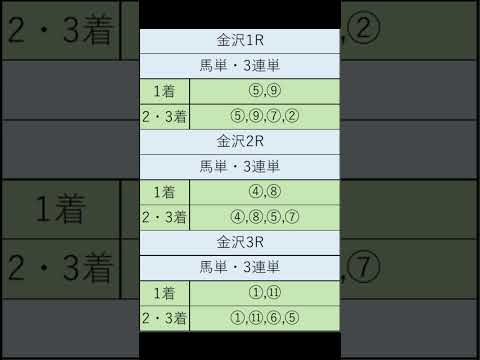 オニゲン競馬　2024/08/06通常予想金沢競馬予想　#shorts