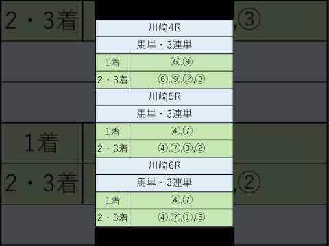 オニゲン競馬　2024/08/06通常予想川崎競馬予想　#shorts