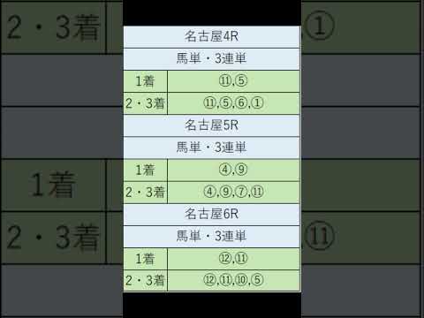 オニゲン競馬　2024/08/07SP予想名古屋競馬予想　#shorts