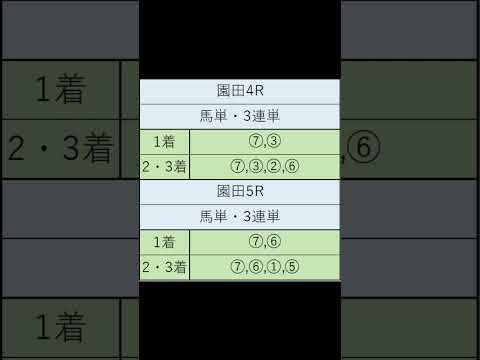 オニゲン競馬　2024/08/07SP予想園田競馬予想　#shorts