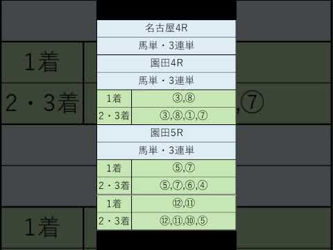 オニゲン競馬　2024/08/07通常予想園田競馬予想　#shorts