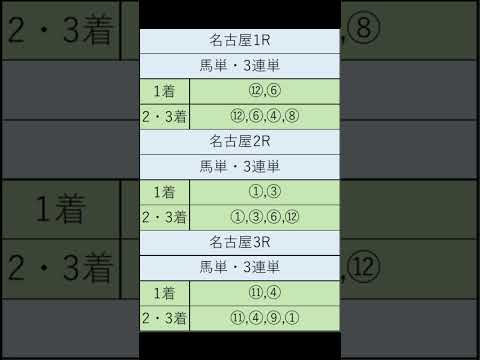 オニゲン競馬　2024/08/07通常予想門別競馬予想　#shorts