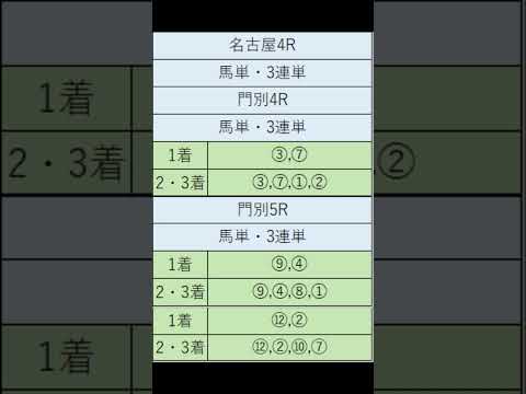 オニゲン競馬　2024/08/08SP予想門別競馬予想　#shorts