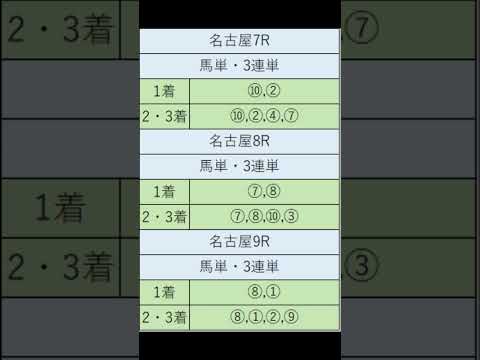 オニゲン競馬　2024/08/09通常予想名古屋競馬予想　#shorts