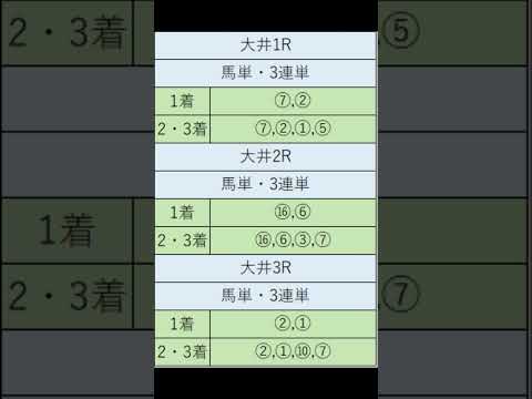 オニゲン競馬　2024/08/12通常予想大井競馬予想　#shorts