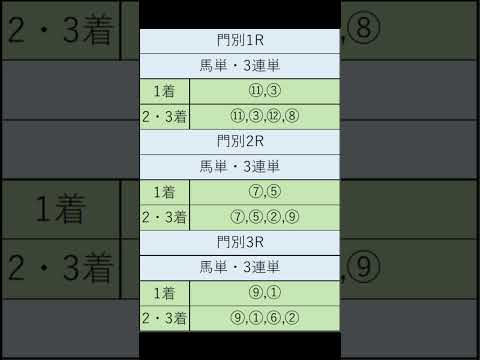 オニゲン競馬　2024/08/13SP予想門別競馬予想　#shorts