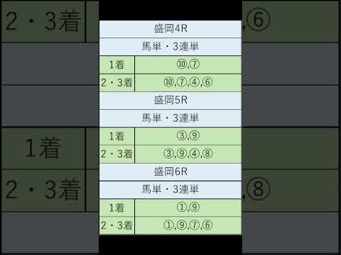 オニゲン競馬　2024/08/13通常予想盛岡競馬予想　#shorts