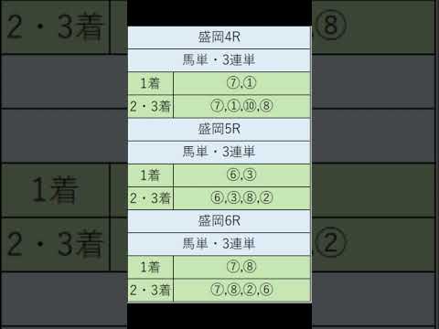 オニゲン競馬　2024/08/14AI予想盛岡競馬予想　#shorts