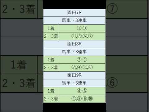 オニゲン競馬　2024/08/14AI予想園田競馬予想　#shorts