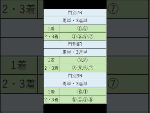 オニゲン競馬　2024/08/14AI予想門別競馬予想　#shorts